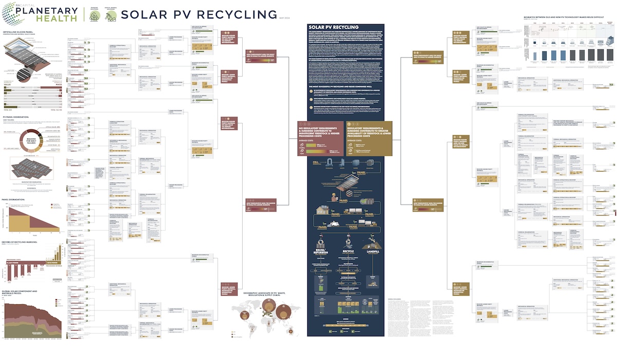 Solar PV Recycling